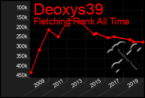 Total Graph of Deoxys39