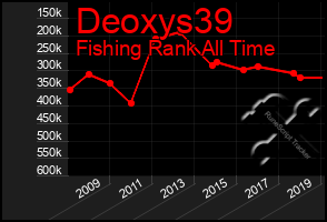 Total Graph of Deoxys39