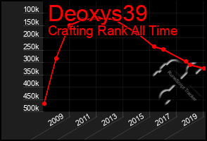 Total Graph of Deoxys39