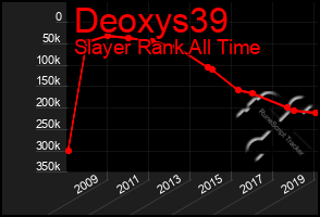 Total Graph of Deoxys39