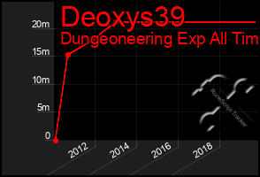 Total Graph of Deoxys39