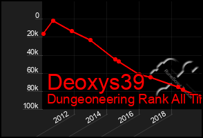 Total Graph of Deoxys39