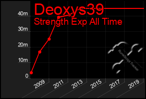 Total Graph of Deoxys39