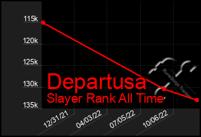 Total Graph of Departusa
