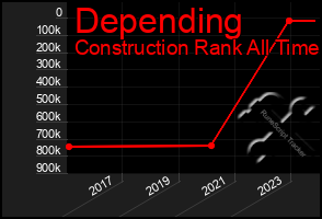 Total Graph of Depending