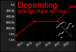 Total Graph of Depending