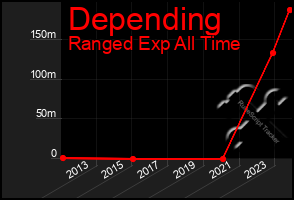 Total Graph of Depending
