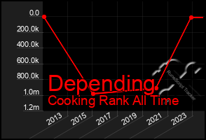 Total Graph of Depending