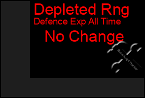 Total Graph of Depleted Rng