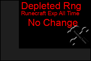 Total Graph of Depleted Rng