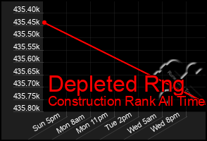 Total Graph of Depleted Rng