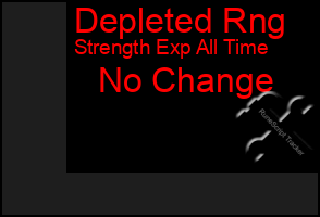 Total Graph of Depleted Rng