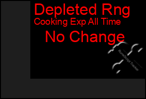 Total Graph of Depleted Rng