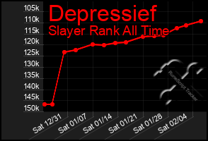 Total Graph of Depressief