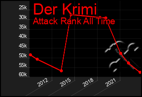 Total Graph of Der Krimi