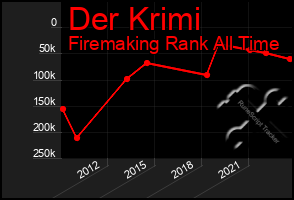 Total Graph of Der Krimi
