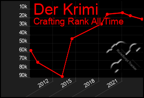 Total Graph of Der Krimi