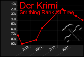 Total Graph of Der Krimi