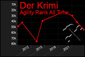 Total Graph of Der Krimi