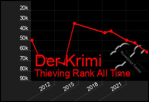 Total Graph of Der Krimi