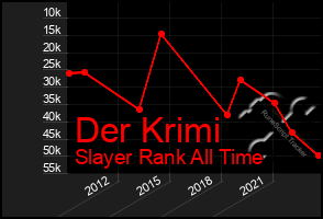 Total Graph of Der Krimi