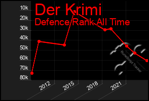 Total Graph of Der Krimi