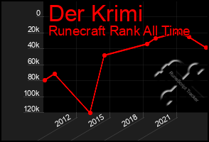 Total Graph of Der Krimi