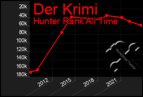 Total Graph of Der Krimi