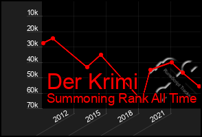 Total Graph of Der Krimi