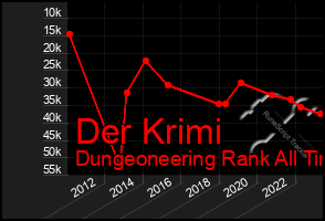 Total Graph of Der Krimi