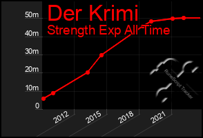 Total Graph of Der Krimi