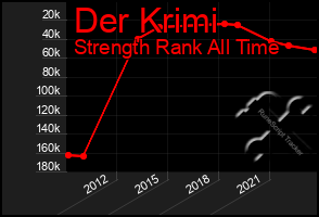 Total Graph of Der Krimi