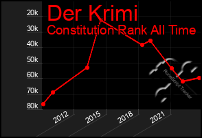 Total Graph of Der Krimi