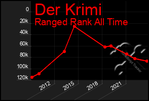 Total Graph of Der Krimi