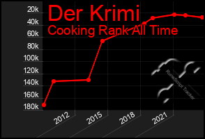 Total Graph of Der Krimi