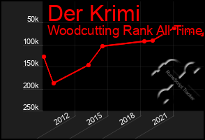 Total Graph of Der Krimi