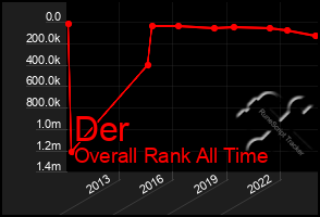 Total Graph of Der