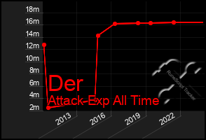 Total Graph of Der