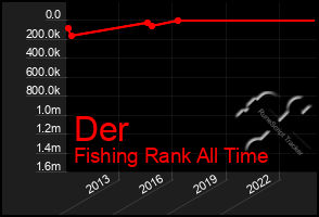 Total Graph of Der