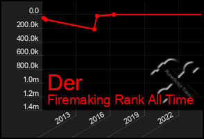 Total Graph of Der