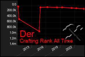 Total Graph of Der