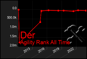 Total Graph of Der