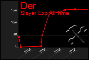 Total Graph of Der