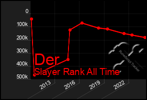 Total Graph of Der