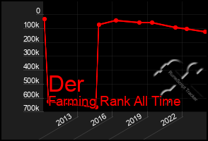 Total Graph of Der