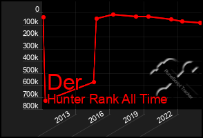 Total Graph of Der