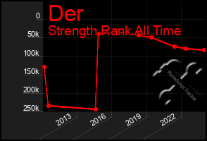 Total Graph of Der