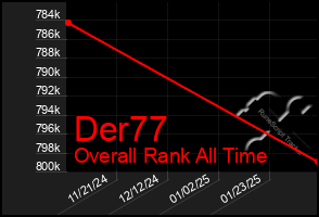 Total Graph of Der77