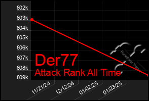 Total Graph of Der77