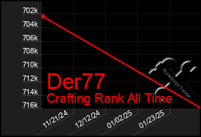 Total Graph of Der77